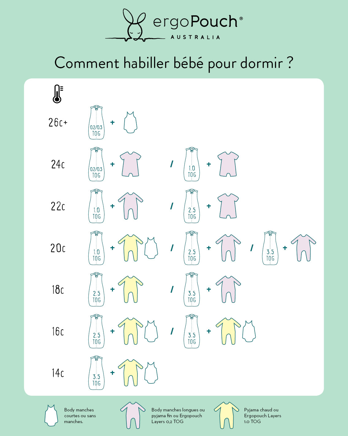 1 tog schlafsack bedeutung Schlafsack Frühling/Herbst von ergoPouch